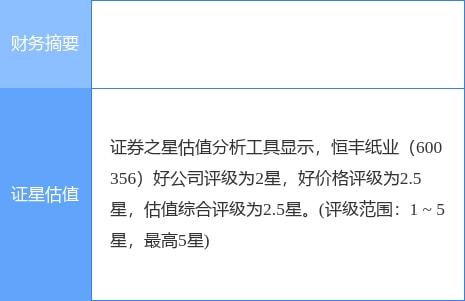恒豐紙業一季度凈利潤下滑40.38%至2263.07萬元，紙制品銷售承壓